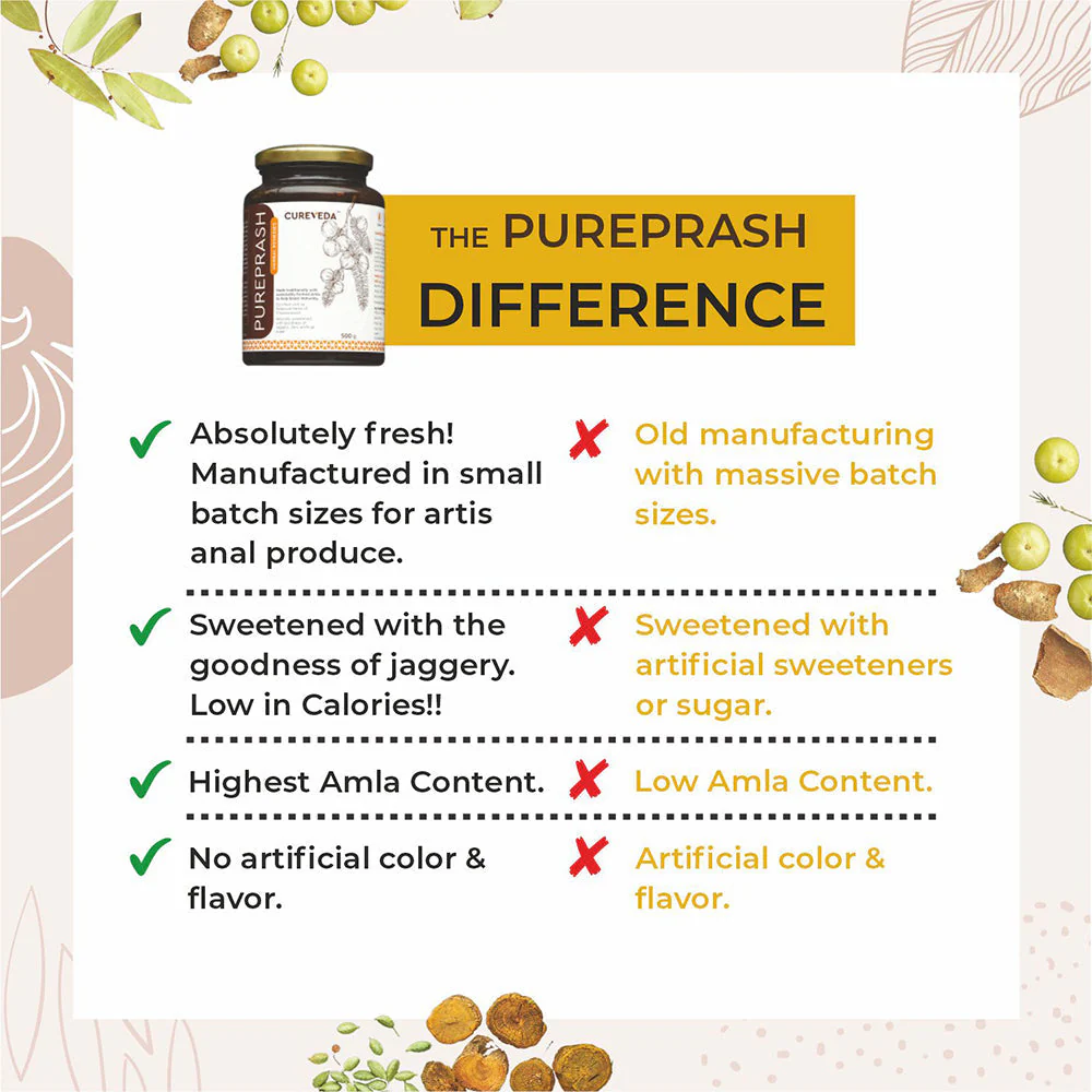 Cureveda Combo - PUREPRASH & Gold - Image 9