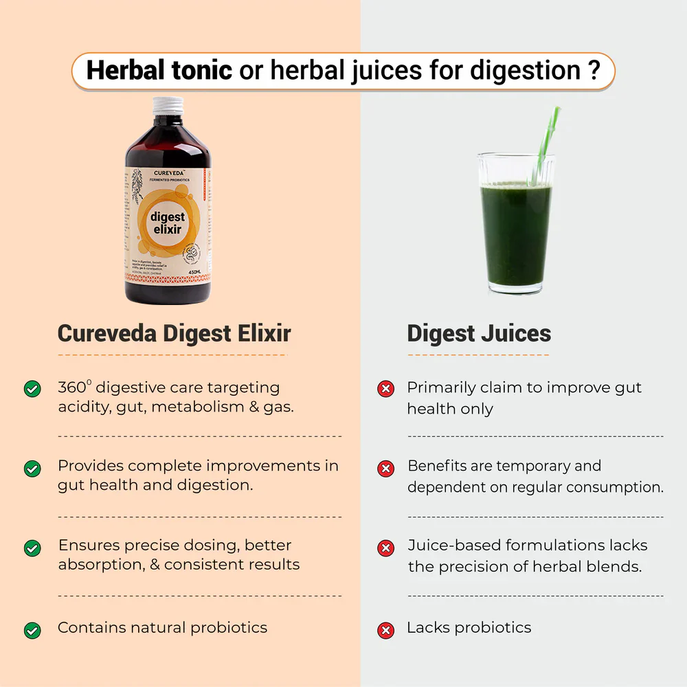Cureveda Digest Elixir with Fermented Probiotics - Image 8