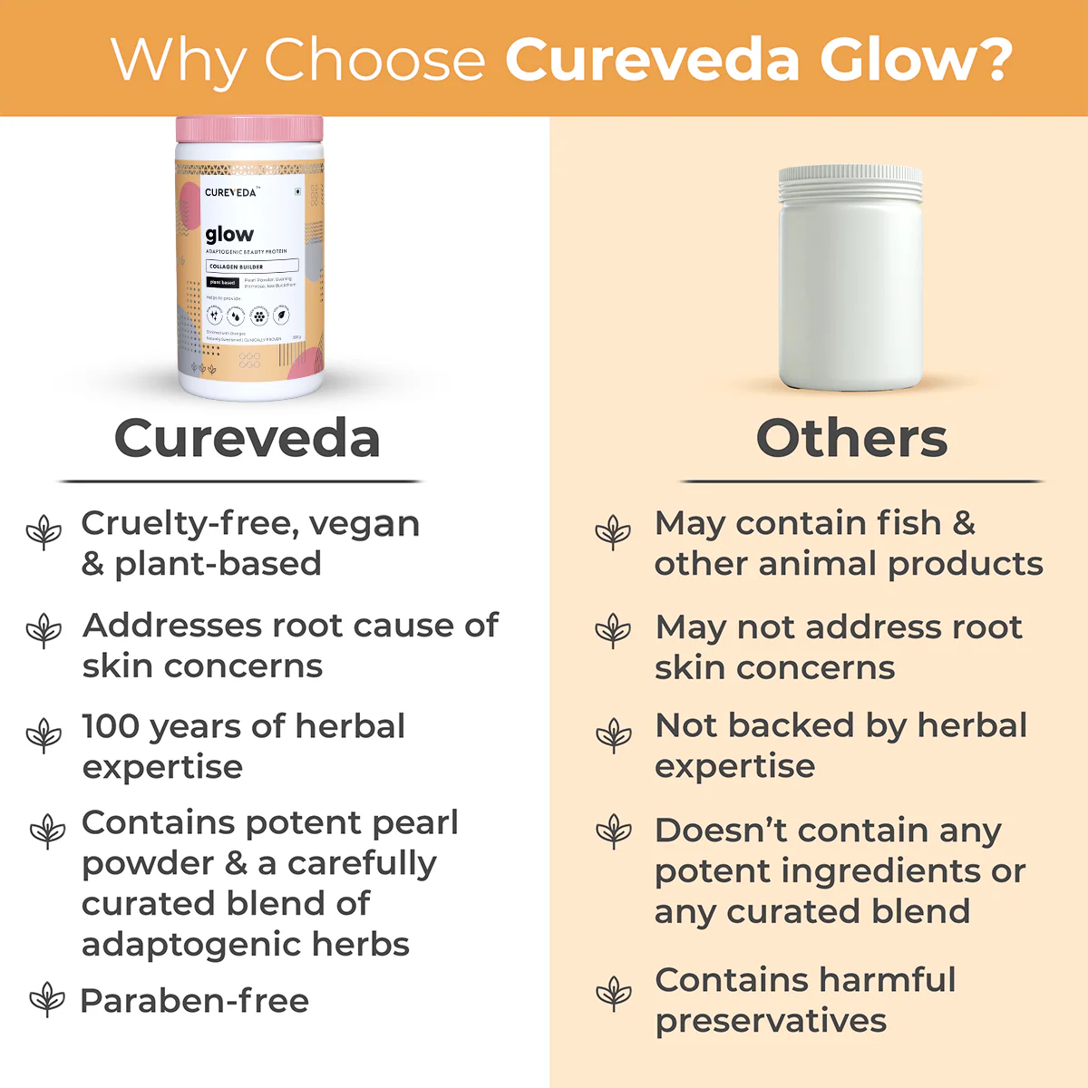 Cureveda GLOW - 360° Beauty Nutrition - Image 33