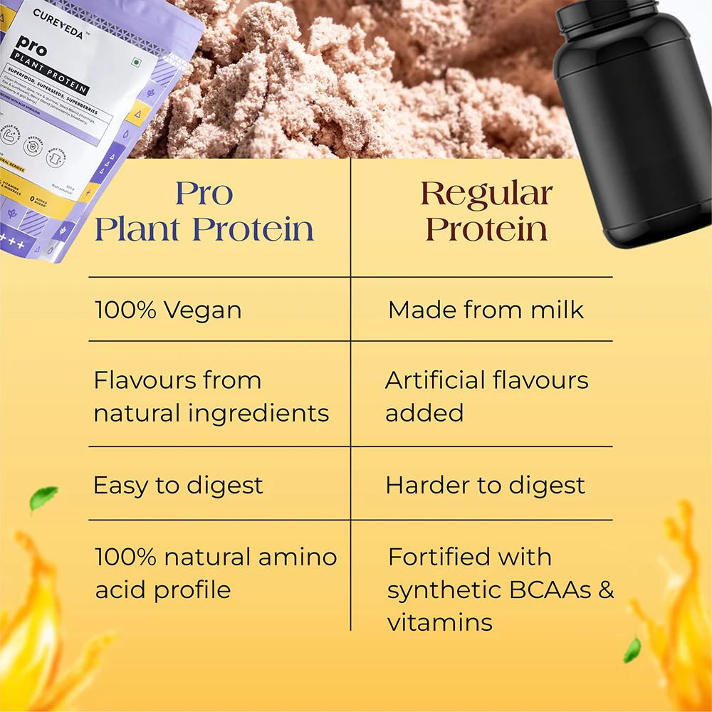 Cureveda Pro Plant Protein - Image 25