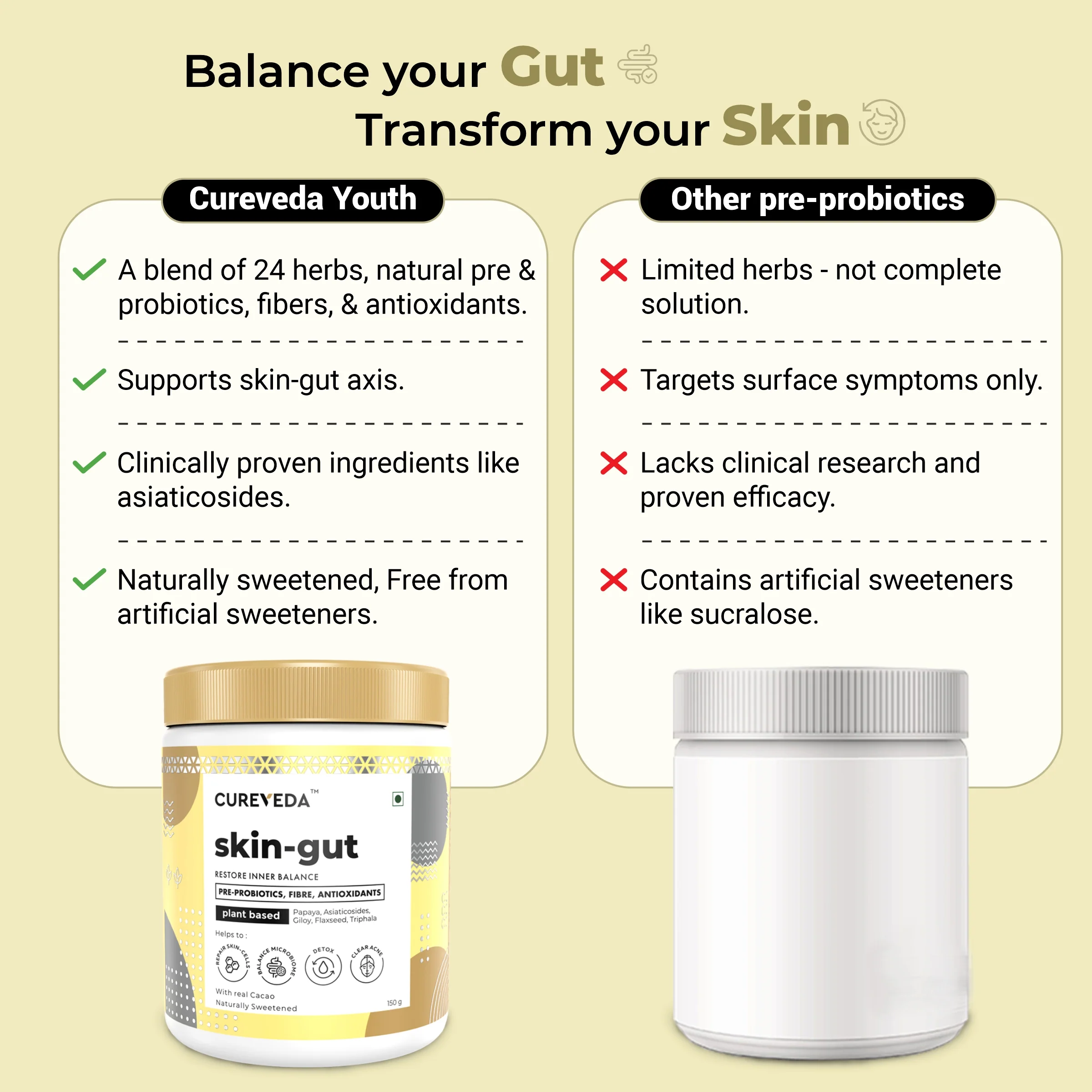 Cureveda Skin-gut with Pre-probiotics - Image 11