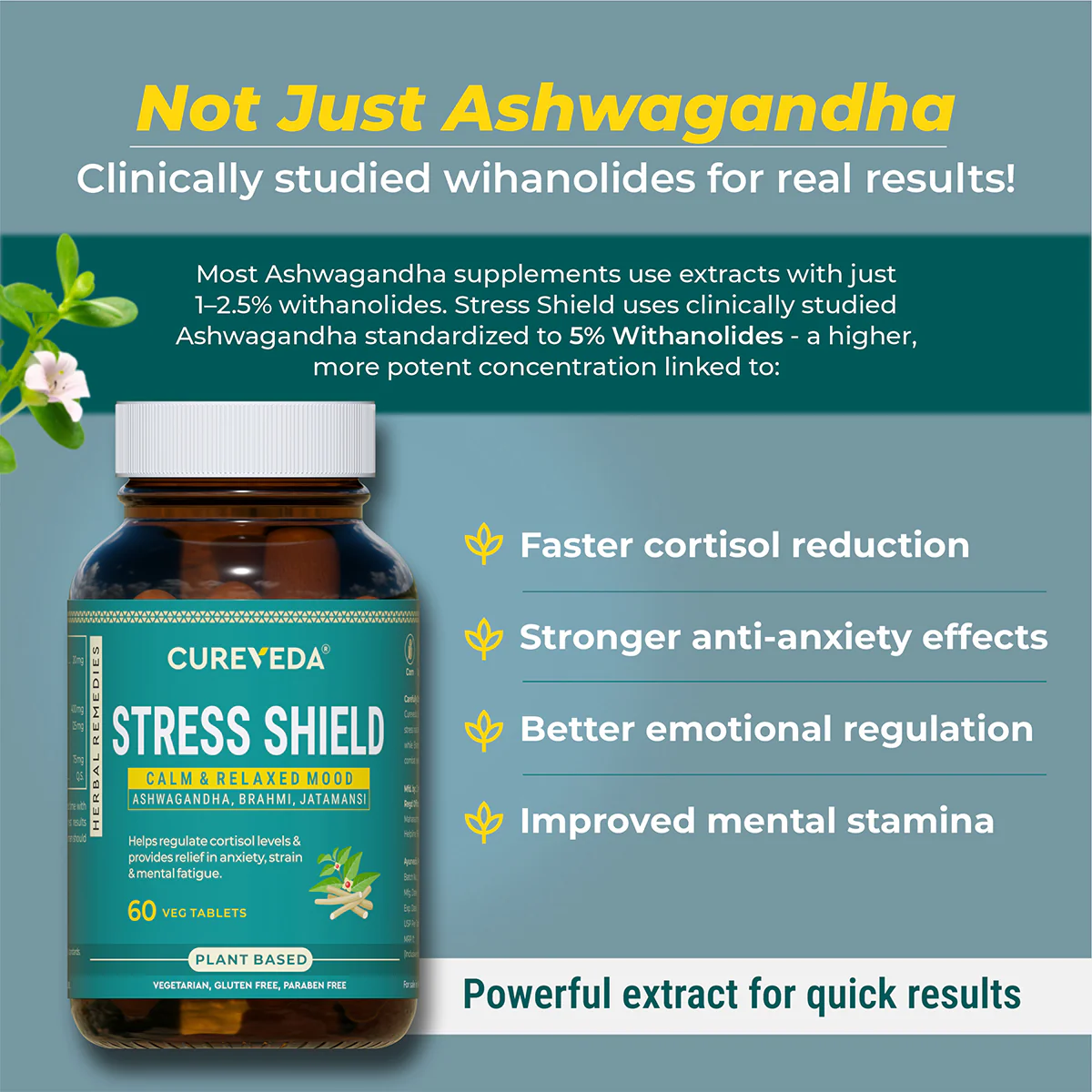 Cureveda Stress Shield - Image 11
