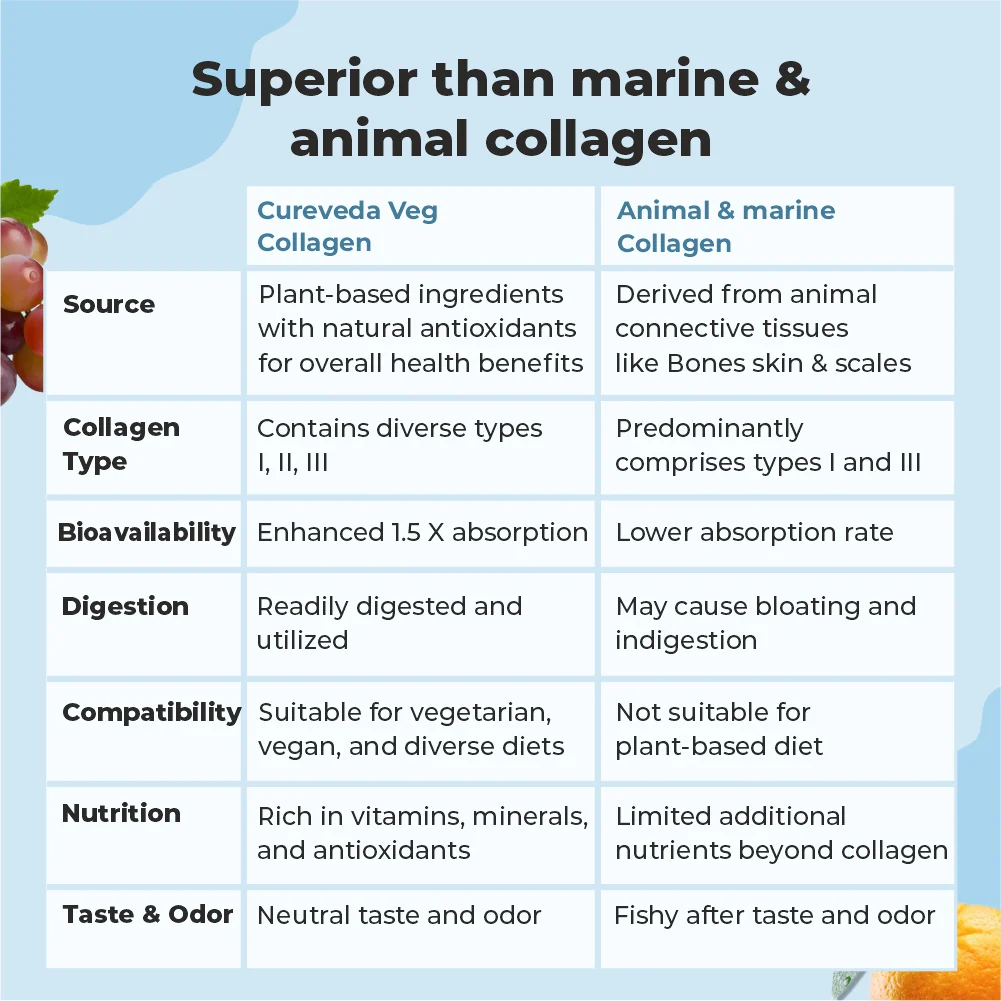 Cureveda Veg Collagen Peptides - Image 10