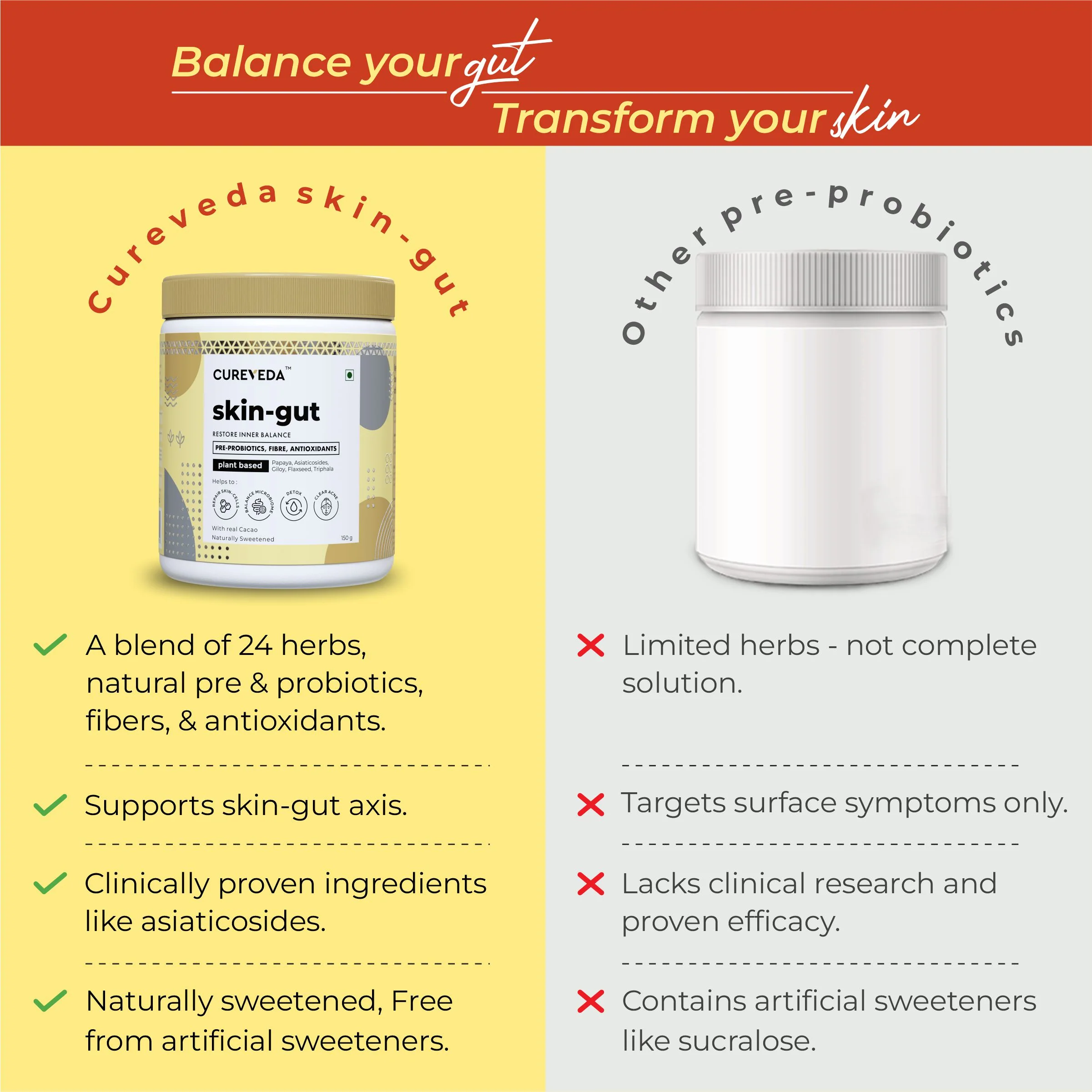 Cureveda Skin-gut with Pre-probiotics - Image 6